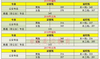 江苏警官学院2021招生简章